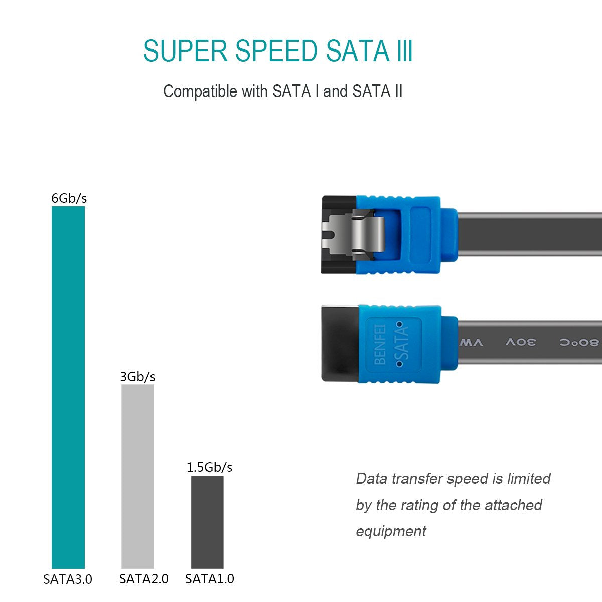 3 Pack SATA III 6Gbps Straight HDD SDD Data Cable with Locking Latch, 18 Inch, Compatible for SATA HDD, SSD, CD Driver, CD Writer - Blue